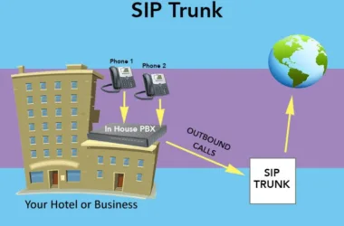 SIP Trunking Providers