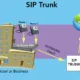 SIP Trunking Providers